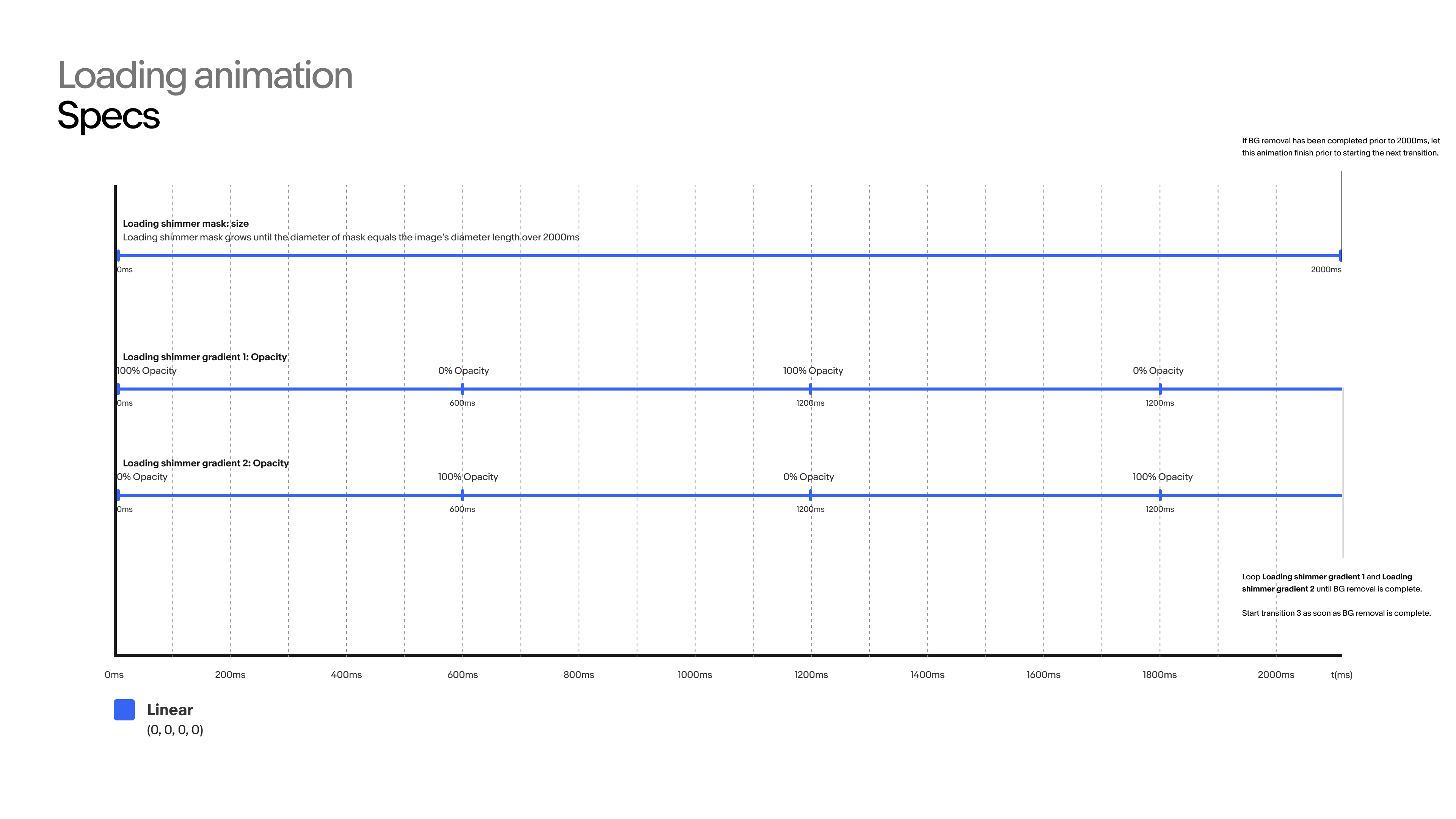 Motion specs - Cut out transition